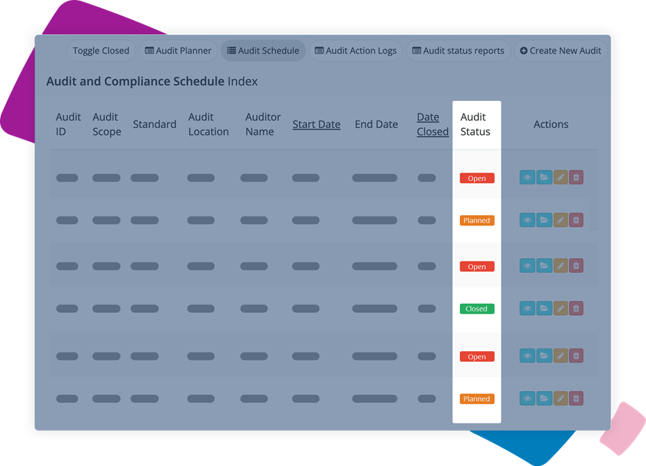 Audit Status Color Code Cloud based ISO and BRCGS audit software