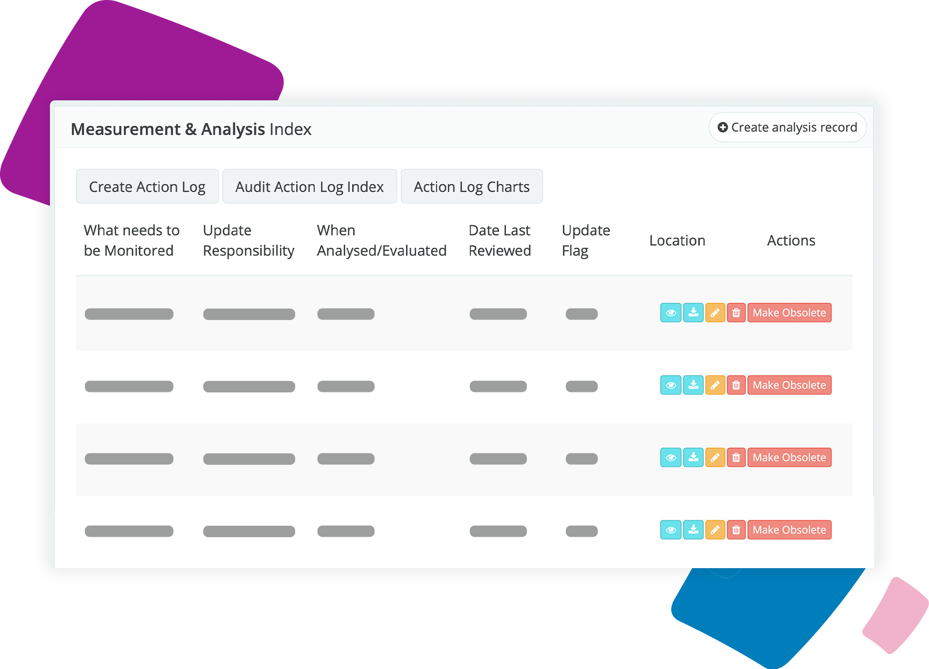 Easy and quick performance measurement 